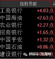 大资本 银行股强势拉升，我是这么看的