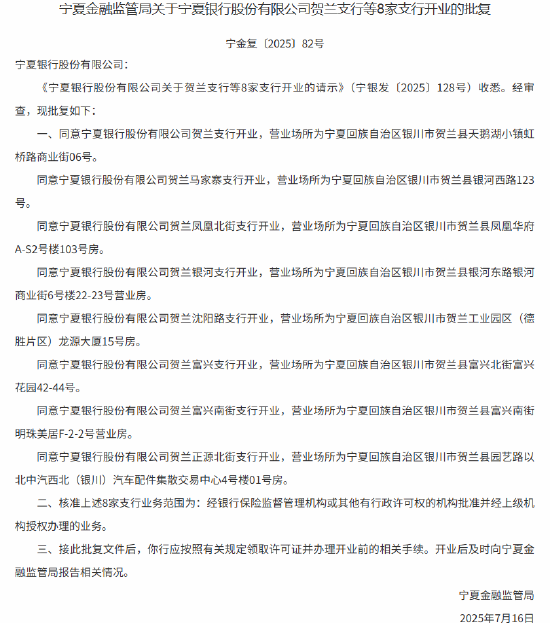 天盈配 宁夏银行贺兰支行等8家支行获批开业