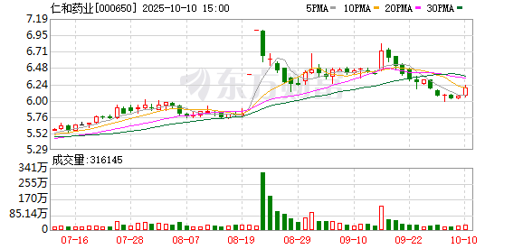 达宝优配 仁和药业：2024年净利润4.82亿元 拟10派1.5元